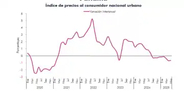 Inflación de Panamá